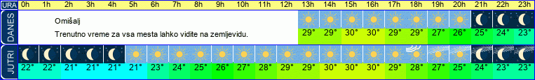 vreme