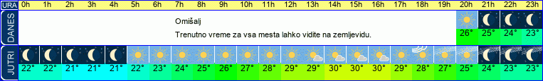 vreme