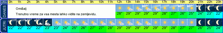 vreme