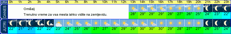 vreme