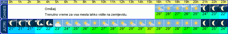 vreme