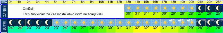 vreme