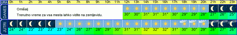 vreme