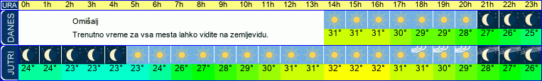 vreme