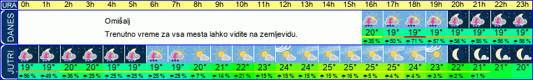 vreme