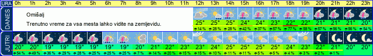 vreme