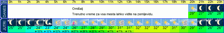 vreme