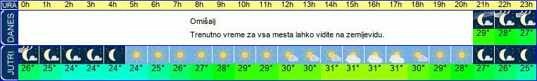 vreme