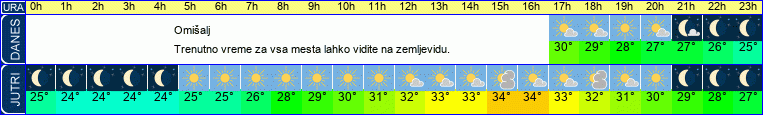 vreme