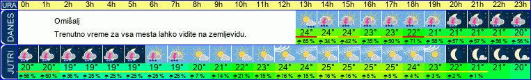 vreme