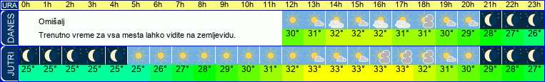 vreme
