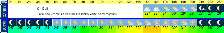 vreme