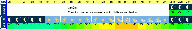 vreme