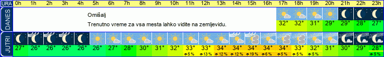 vreme