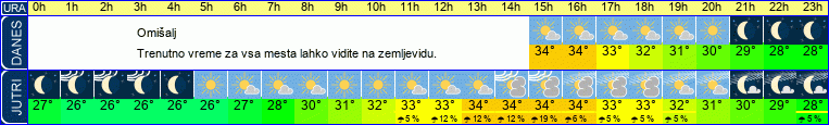 vreme