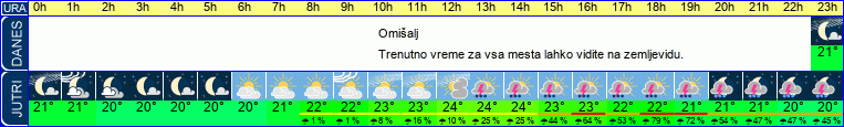 vreme