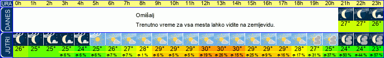 vreme
