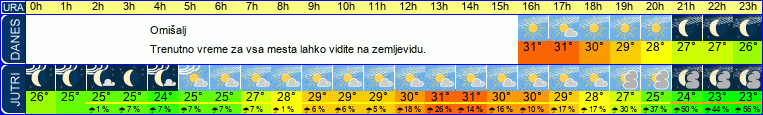 vreme