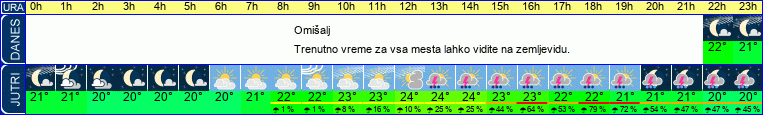 vreme