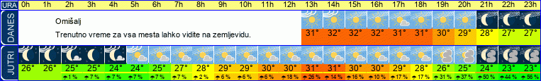 vreme