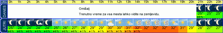 vreme