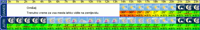 vreme