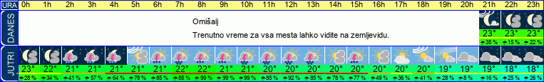 vreme