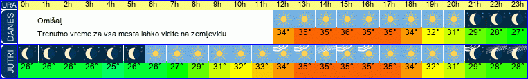 vreme