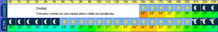 vreme