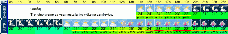 vreme