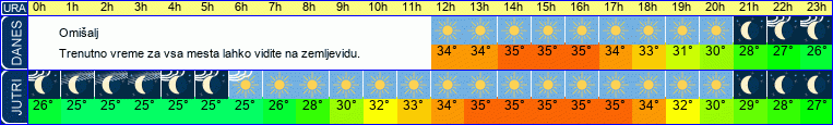 vreme