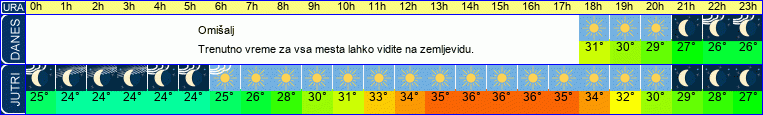 vreme