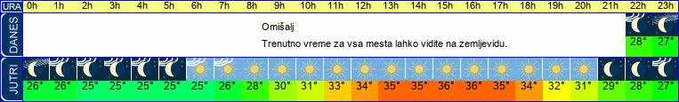 vreme