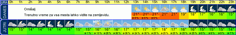 vreme