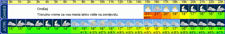 vreme
