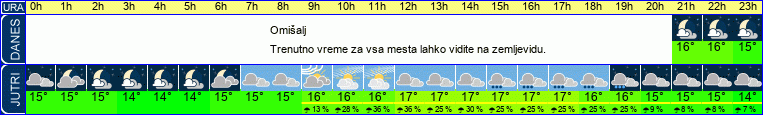 vreme
