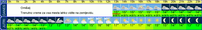 vreme