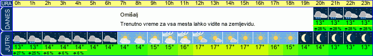 vreme