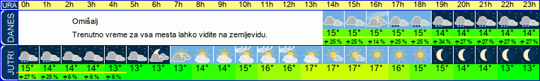 vreme