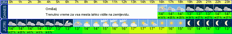 vreme