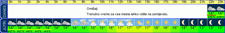 vreme