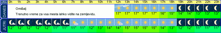 vreme