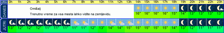 vreme