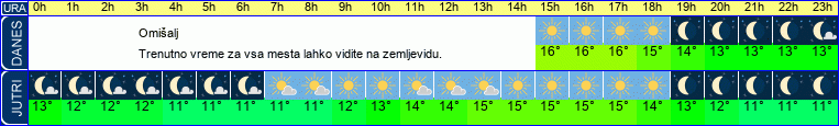 vreme