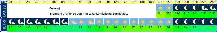 vreme