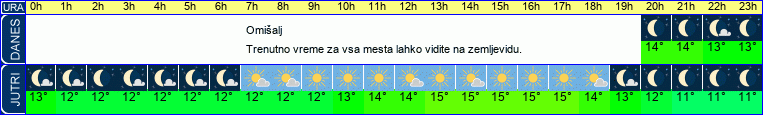 vreme