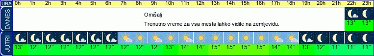 vreme