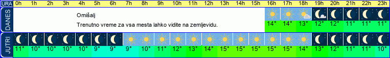 vreme