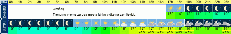 vreme