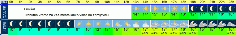 vreme